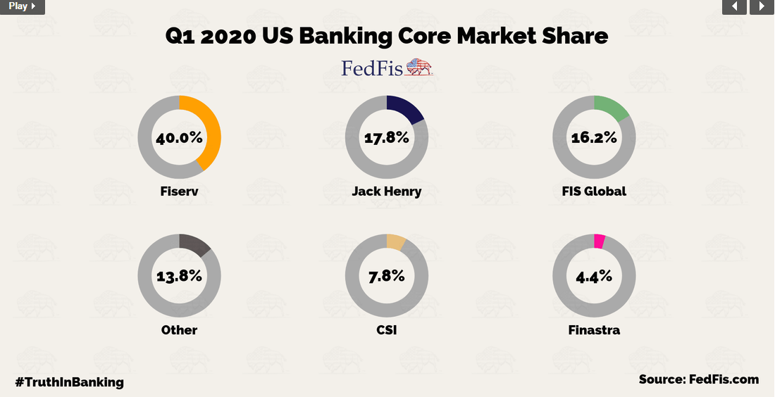 Fiserv Stock A Great Company With Baggage (NASDAQFISV) Seeking Alpha