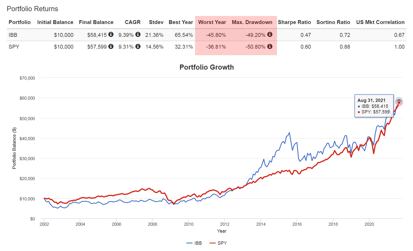 IShares IBB ETF: Risks And Hedging (NASDAQ:IBB) | Seeking Alpha