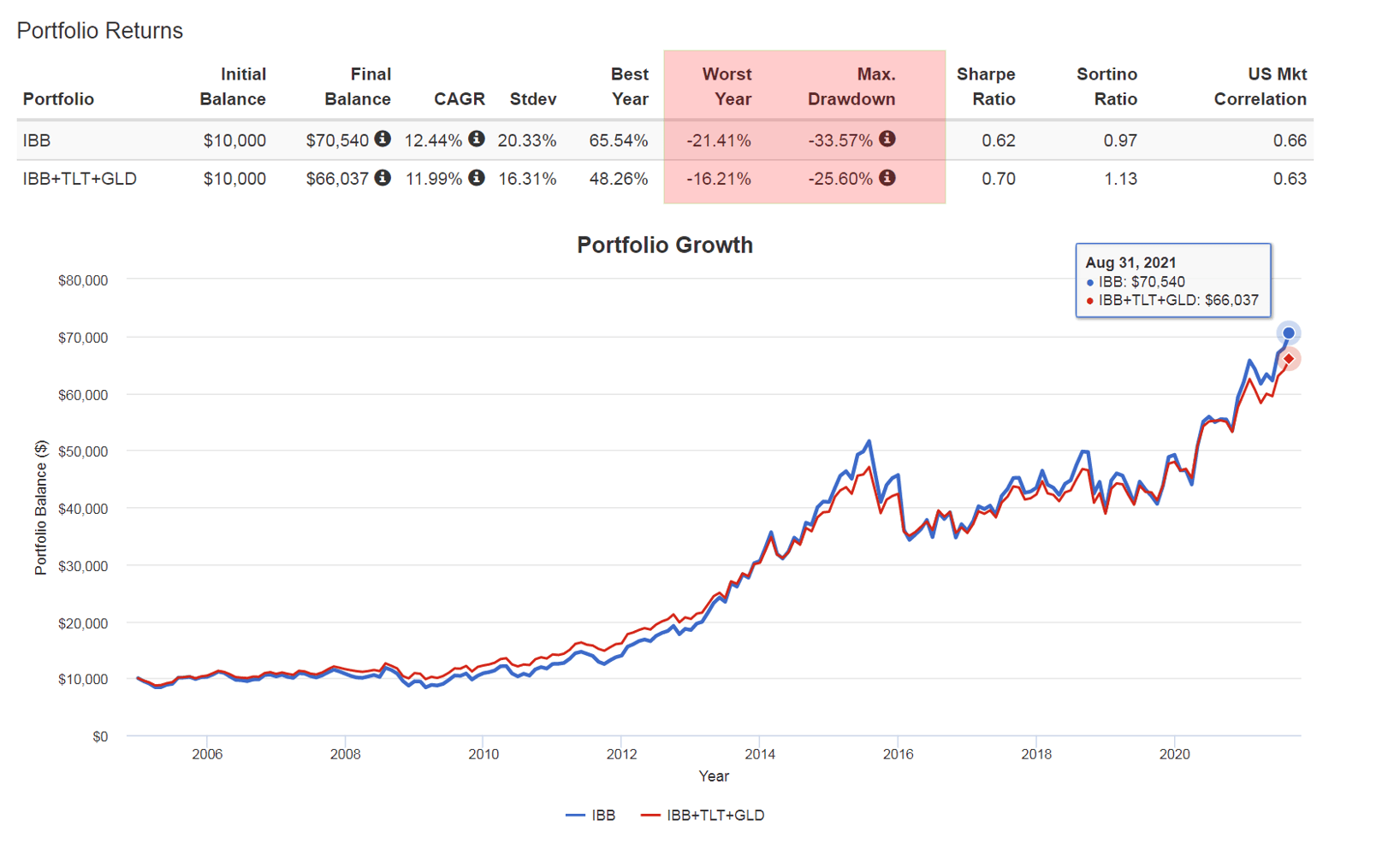 IShares IBB ETF: Risks And Hedging (NASDAQ:IBB) | Seeking Alpha