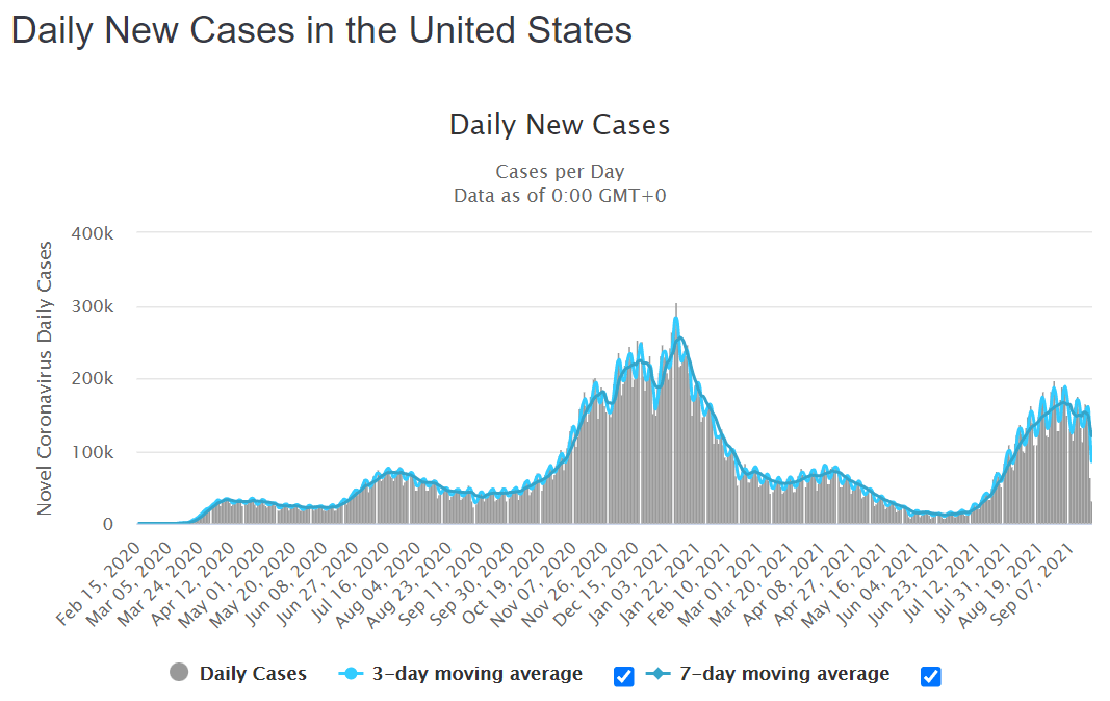 Uber Stock Buy Or Sell