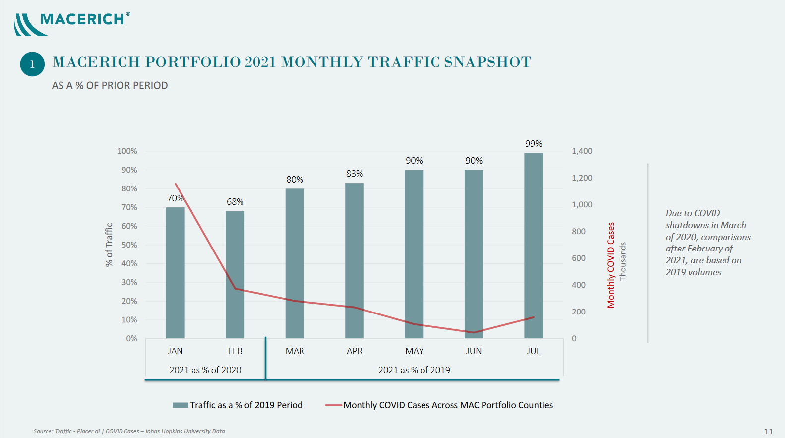Macerich Stock (MAC) 50Plus Upside Despite 2021 Rally Seeking Alpha