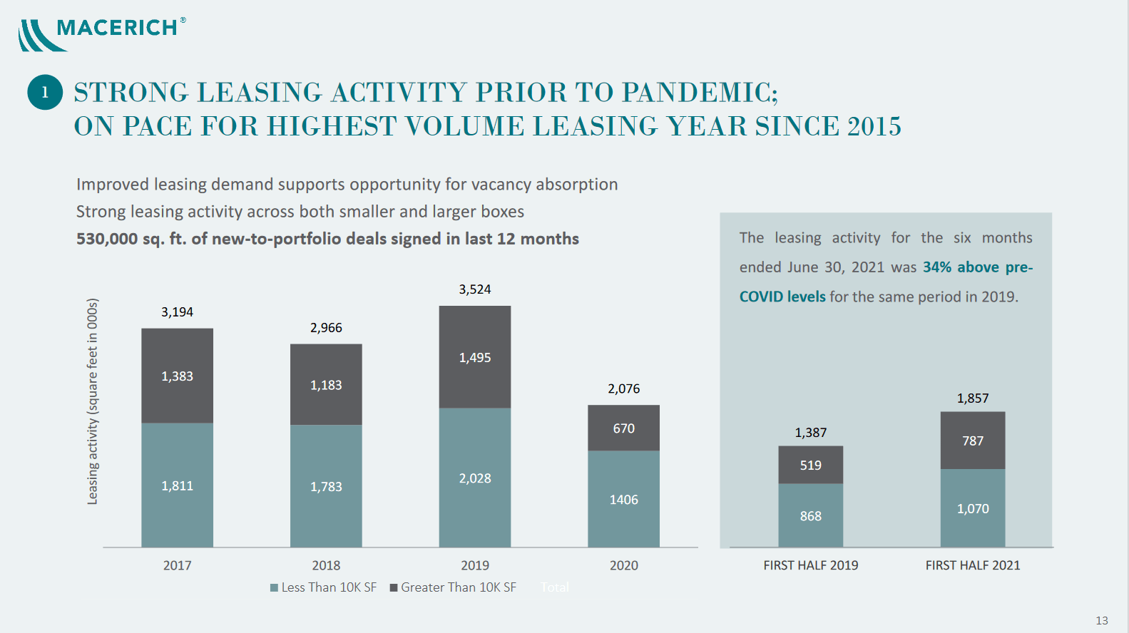 Macerich Stock (MAC) 50Plus Upside Despite 2021 Rally Seeking Alpha