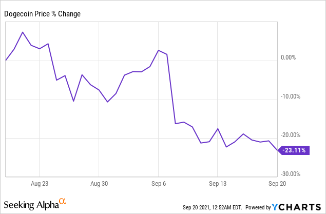 Robinhood Stock: Looking Ahead, HOOD Doesn't Look Good (NASDAQ:HOOD ...