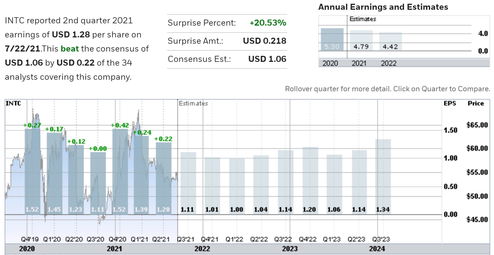 Intel Stock Improving Outlook, But Not Quite A Buy (NASDAQINTC) Seeking Alpha