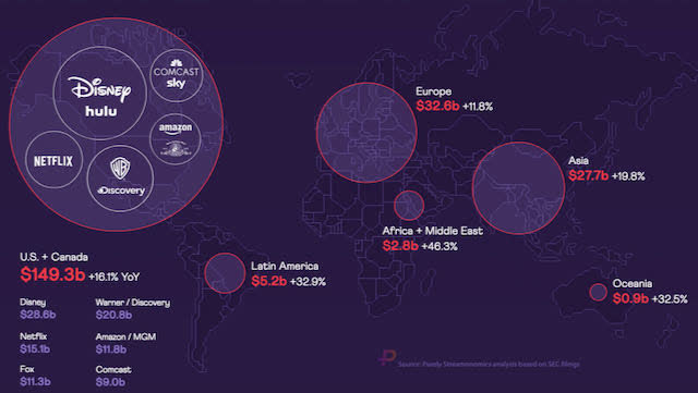 Global Content Spending