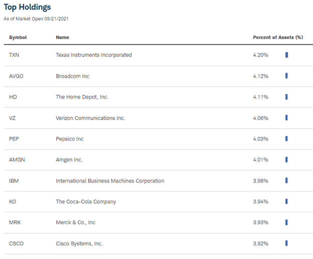 SCHD Is A Best-Of-Both-Worlds ETF: Income And Appreciation (NYSEARCA ...