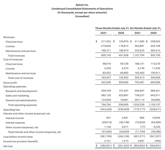 Splunk Stock: The Right Time To Buy (NASDAQ:SPLK) | Seeking Alpha