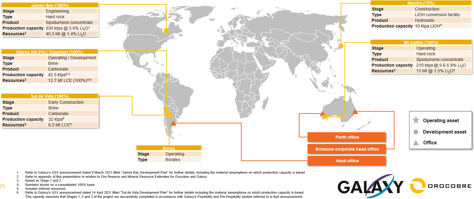 Orocobre (ASX:ORE) tables record Mt Cattlin production after