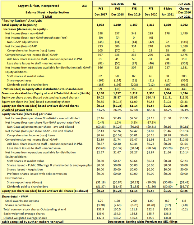 Leggett And Platt Stocks