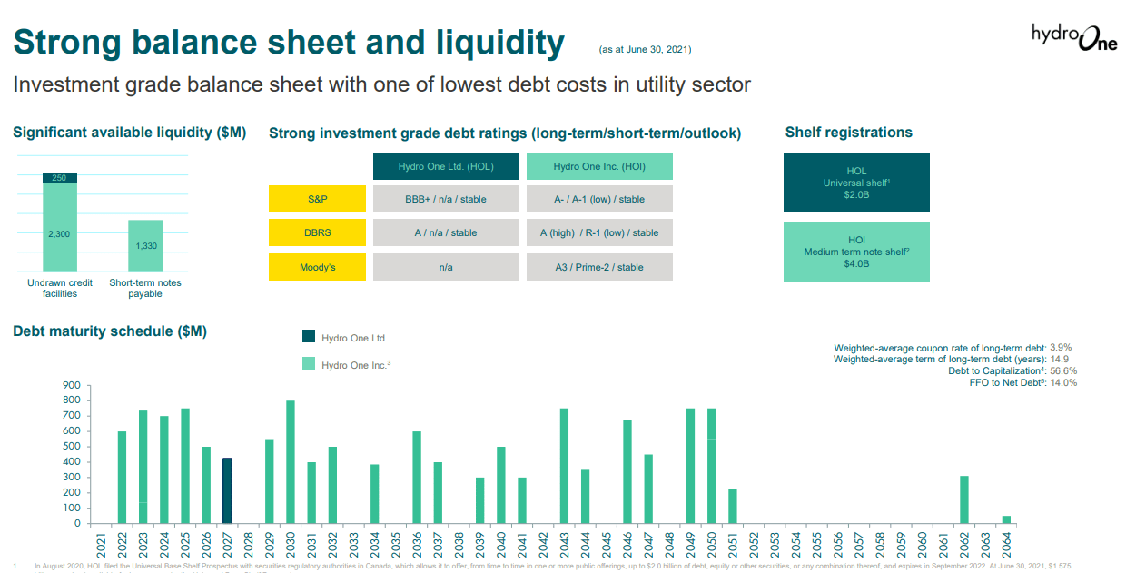 Hydro One Stock Where To Pick Up This Strong Utility (OTCMKTSHRNNF