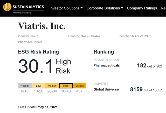 Viatris ESG Risk Rating
