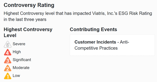 Viatris Controversy Rating