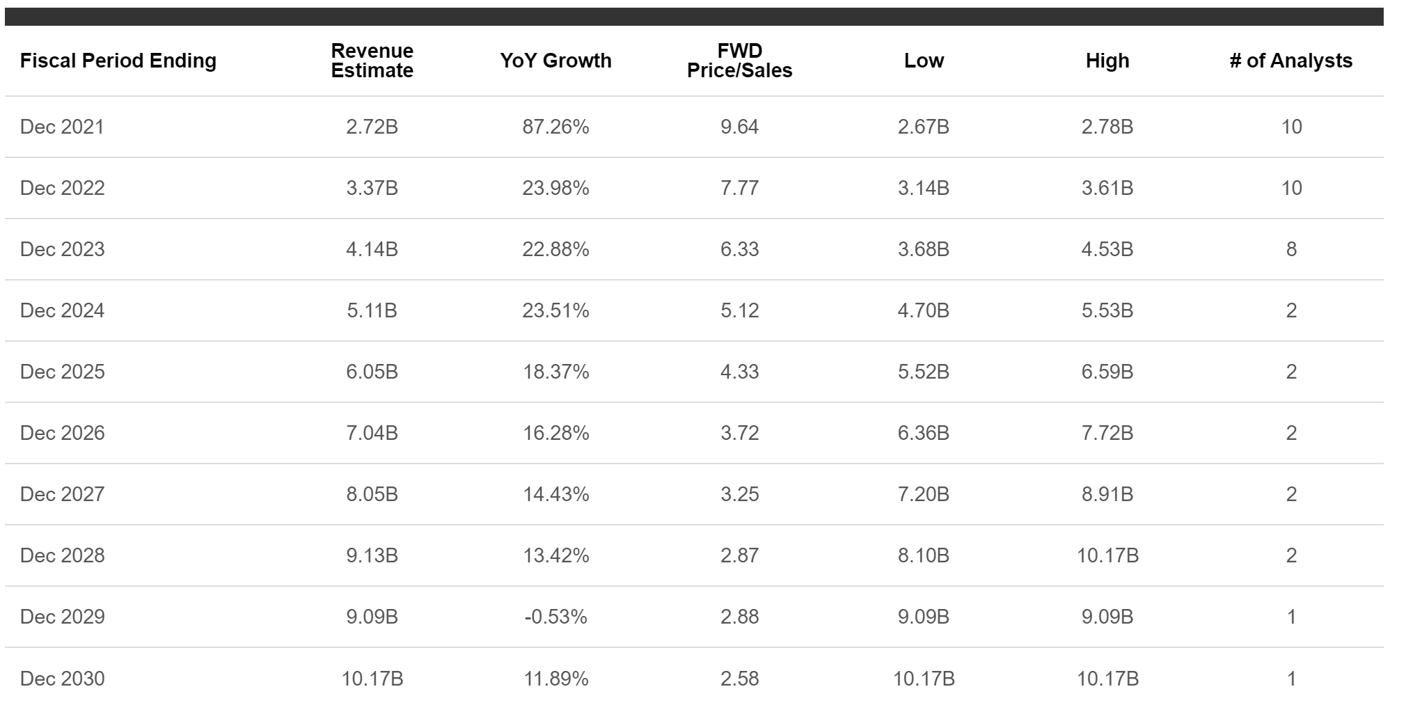 AppLovin Stock: It's About The Network Effect (NASDAQ:APP) | Seeking Alpha