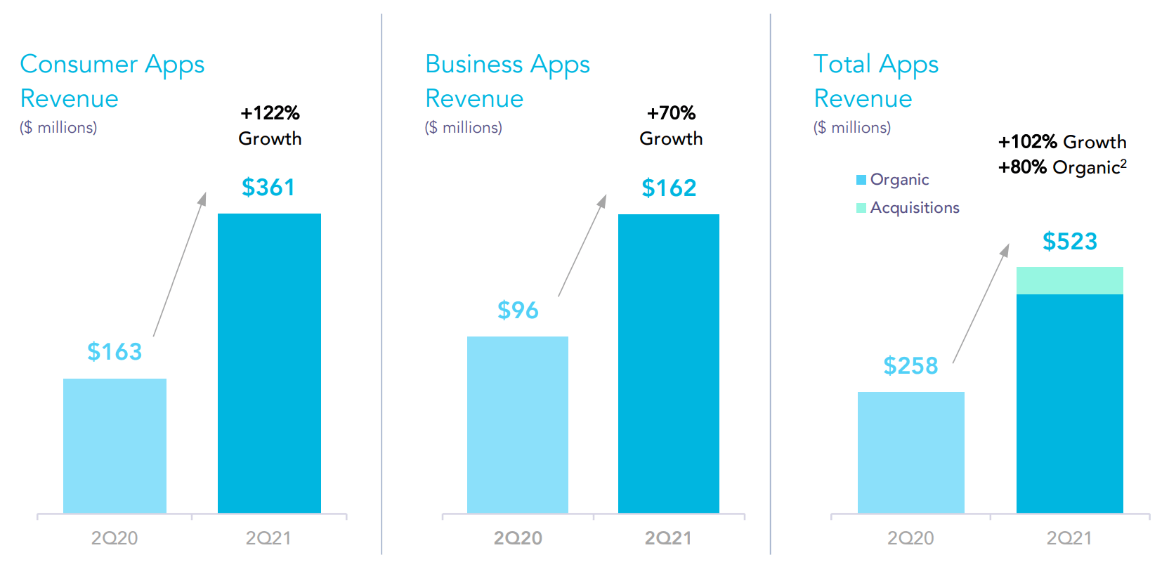 AppLovin Stock: It's About The Network Effect (NASDAQ:APP) | Seeking Alpha