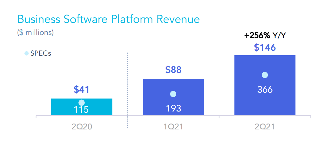 AppLovin Stock: It's About The Network Effect (NASDAQ:APP) | Seeking Alpha