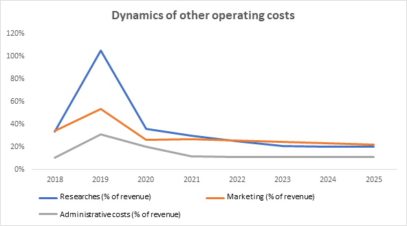 pinterest stock forecast 2025 cnn
