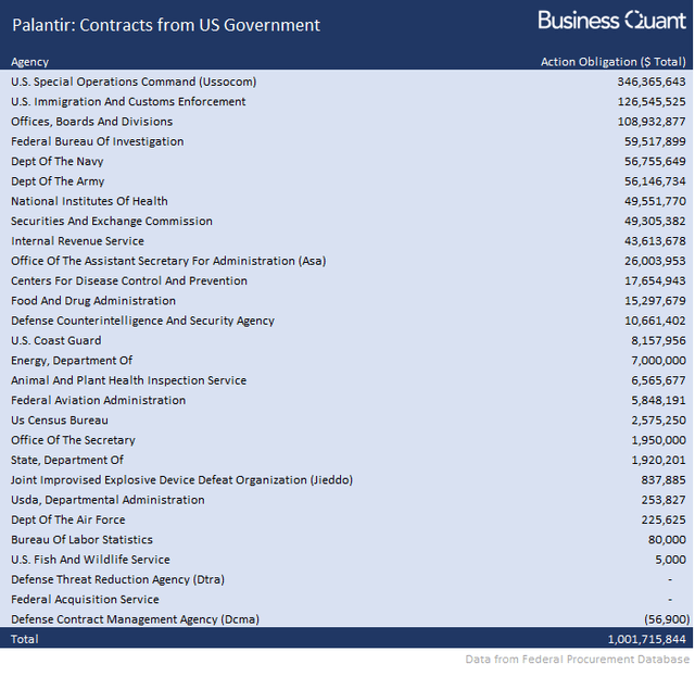 Palantir Stock Here's Your Opportunity (NYSEPLTR) Seeking Alpha