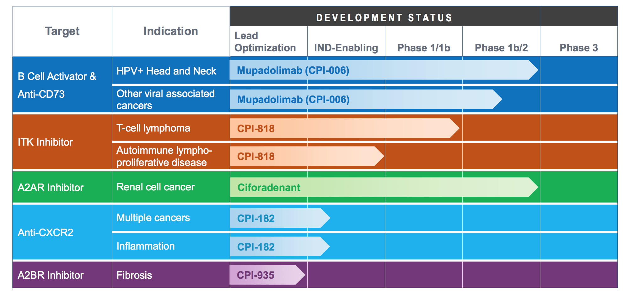 Corvus: Surging On AstraZeneca CD73 Success With Key Data Readout ...