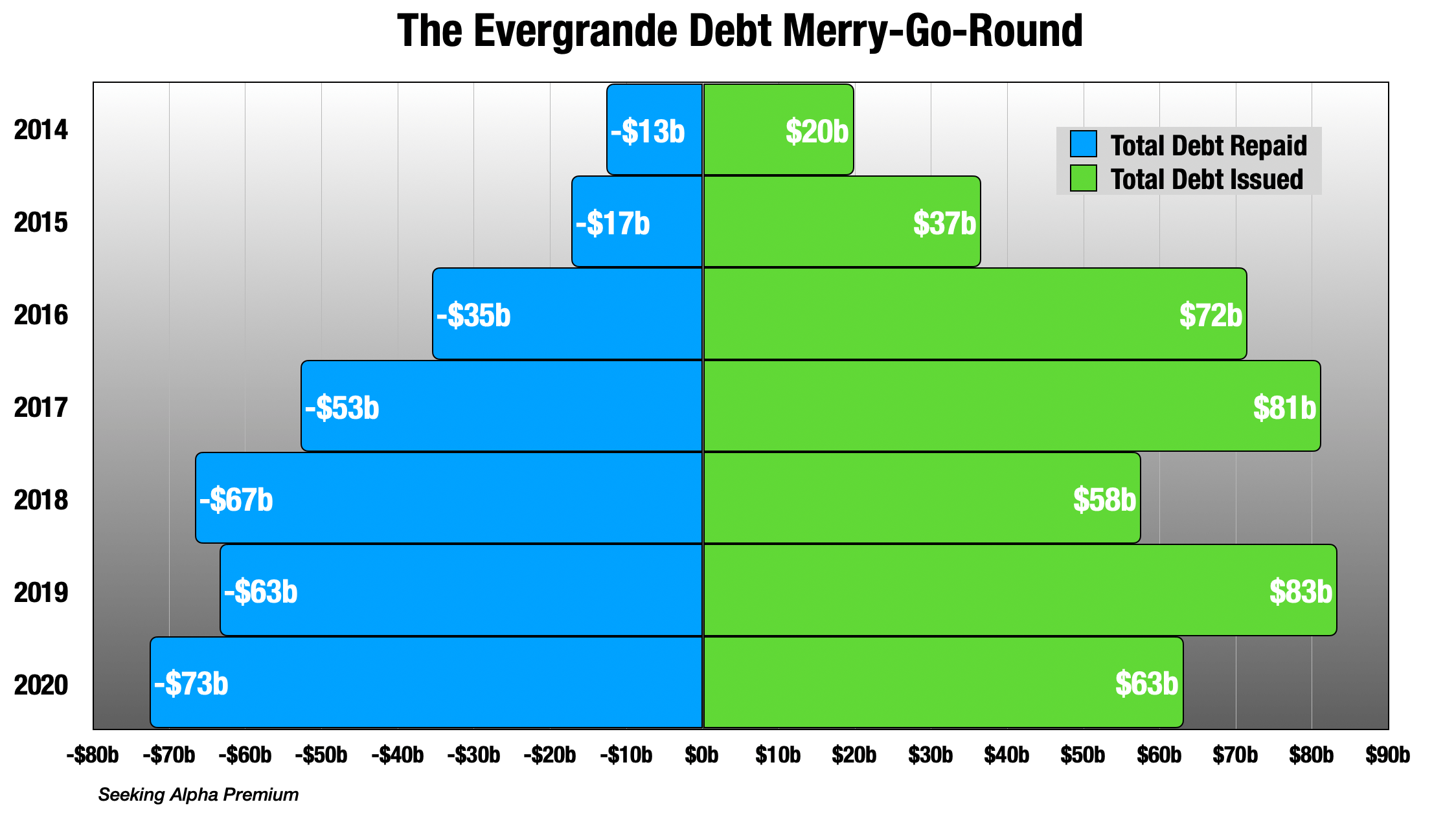 China Evergrande Stock: The Least Surprising Thing Ever (EGRNF ...