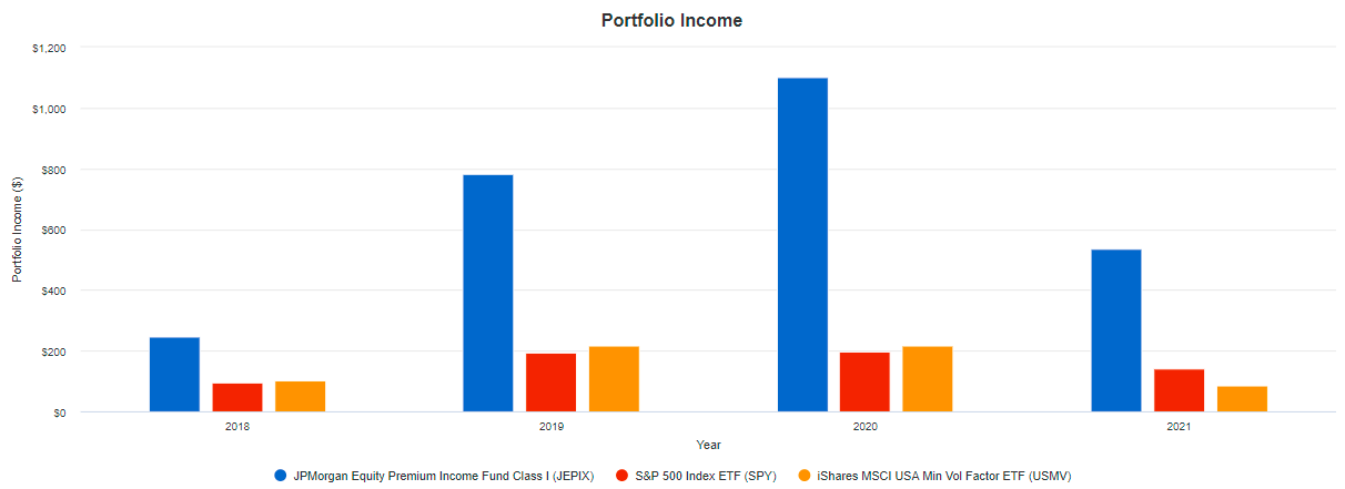 Jpmorgan S Jepi Etf A Deep Dive Into This High Yielding S P 500 Fund Nysearca Jepi Seeking Alpha