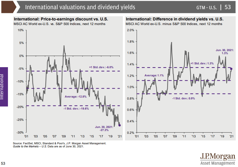 S&P International Dividend ETF Quality DividendPaying ETF Seeking Alpha