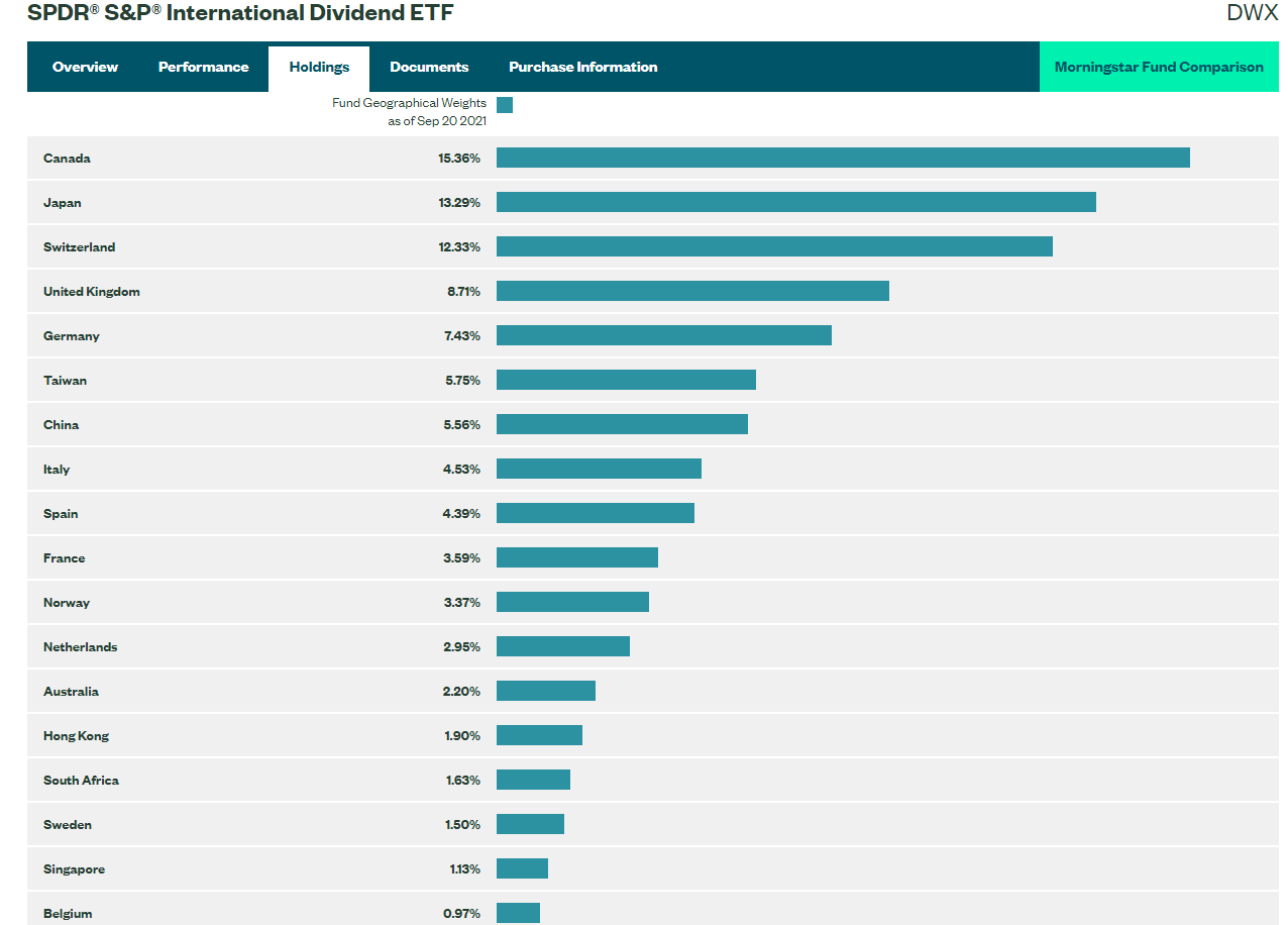 S&P International Dividend ETF Quality DividendPaying ETF Seeking Alpha
