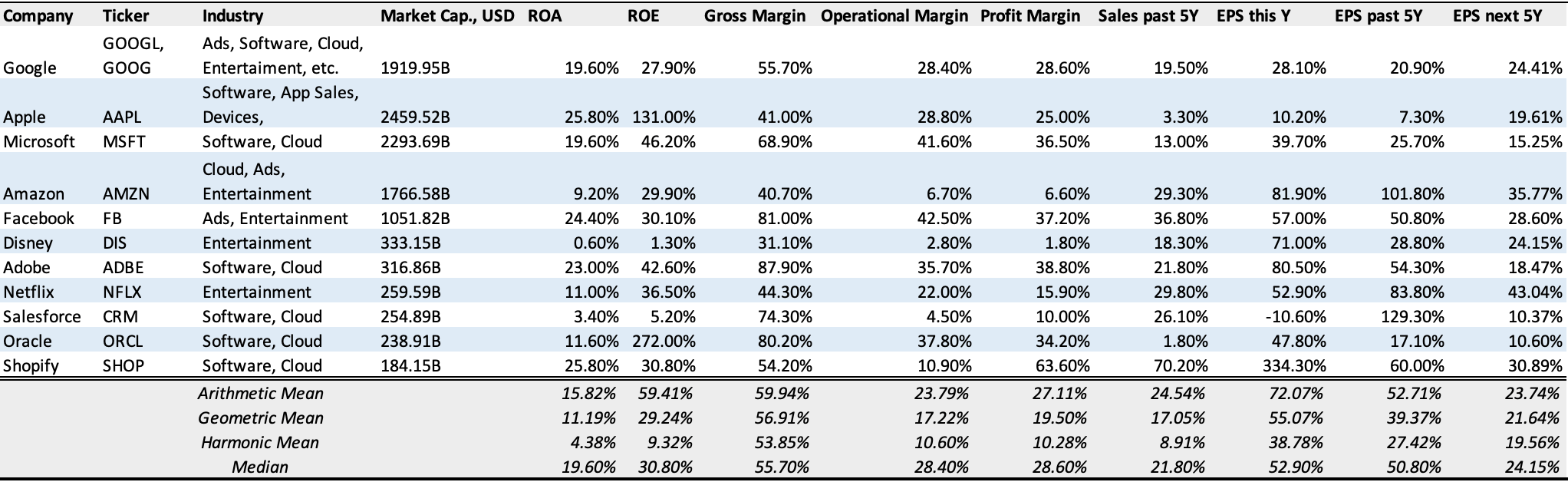 Google Stock A Valuation Update After A 35 Run (NASDAQGOOG