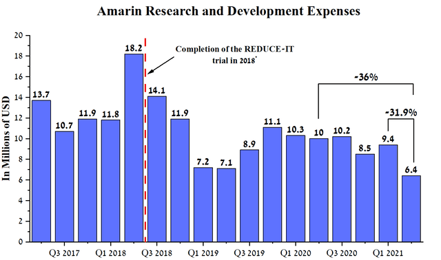 Amarin Stock Forecast