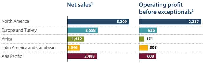 Diageo: Recovery Potential Remains After FY21 Rebound, 2.1% Dividend ...