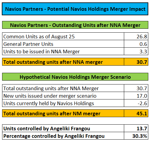 CEO profile: Navios Holdings' Angeliki Frangou helps NM and NMM