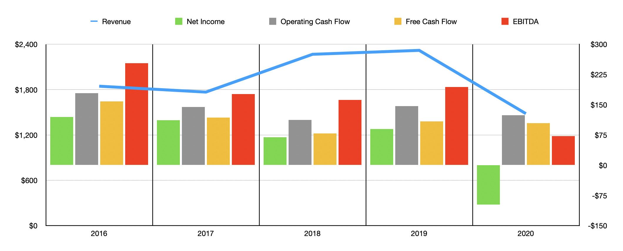 Wabash National Corporation An Okay Company At A Good Price (NYSEWNC