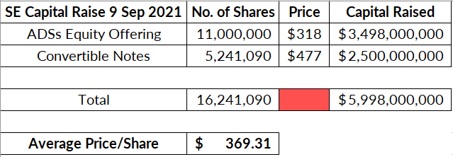 Price sea limited share Sea Stock