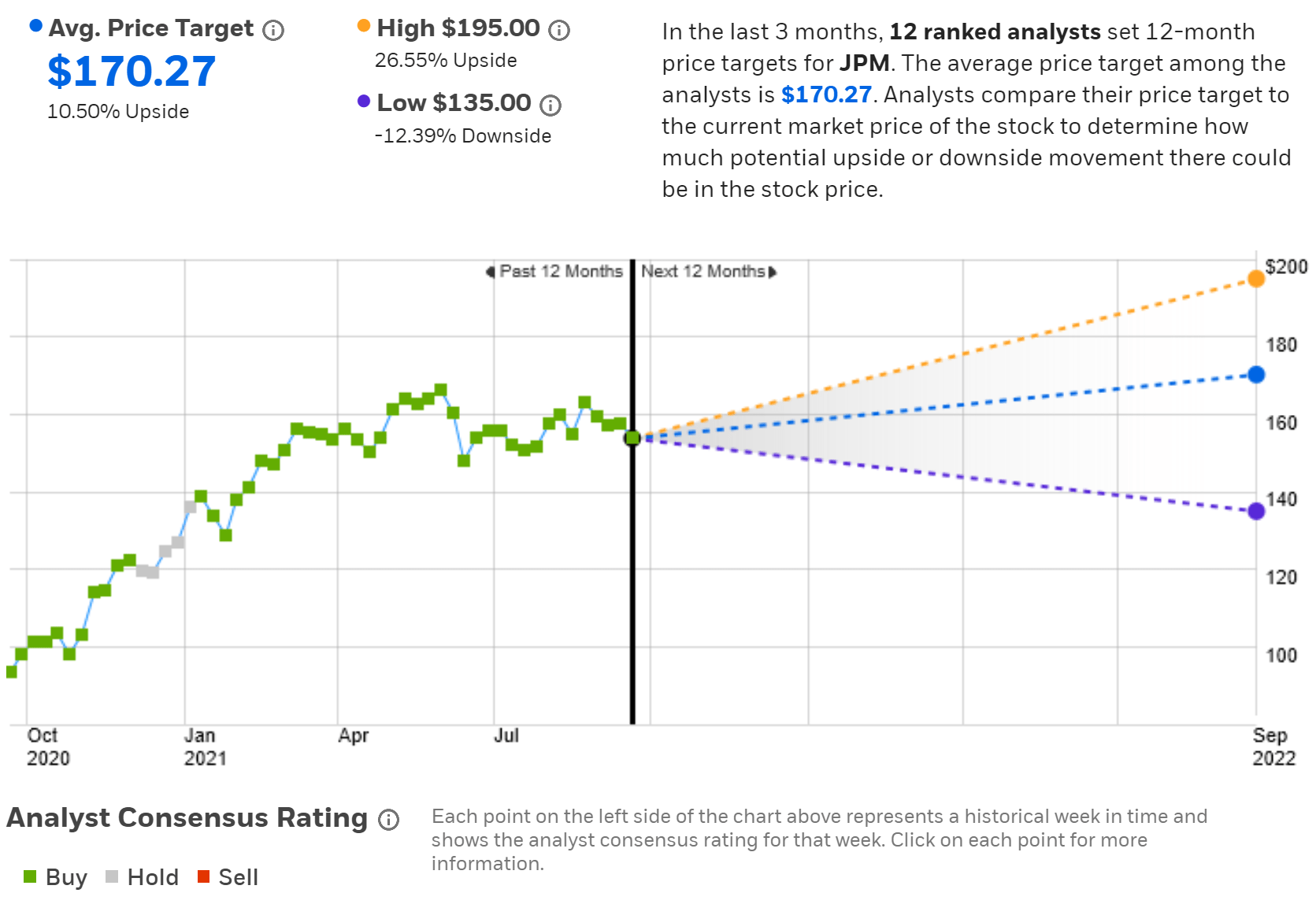 Improving Outlook For Chase (JPM) Seeking Alpha