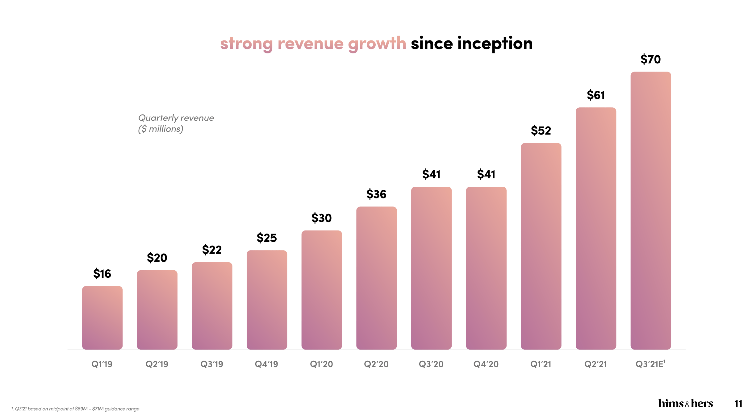 Hims & Hers Subscription Health ReEvaluated (NYSEHIMS) Seeking Alpha