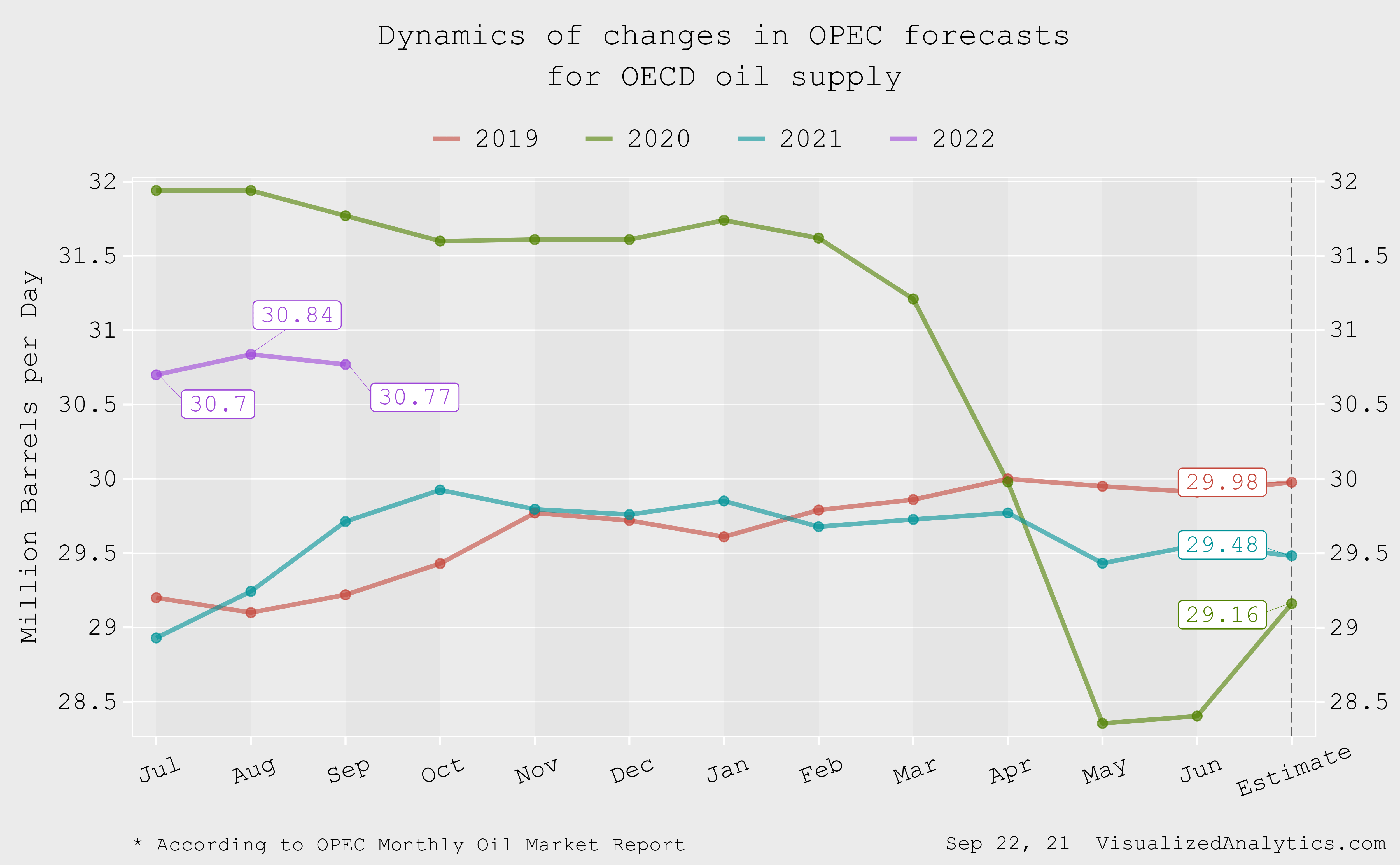 The Oil Market Is Somewhere At The End Of The Cycle | Seeking Alpha