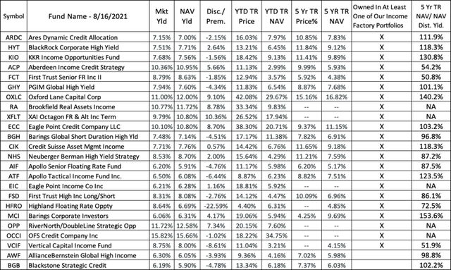 ACP And FCT: Credit Investing (Part 2) (NYSE:ACP) | Seeking Alpha