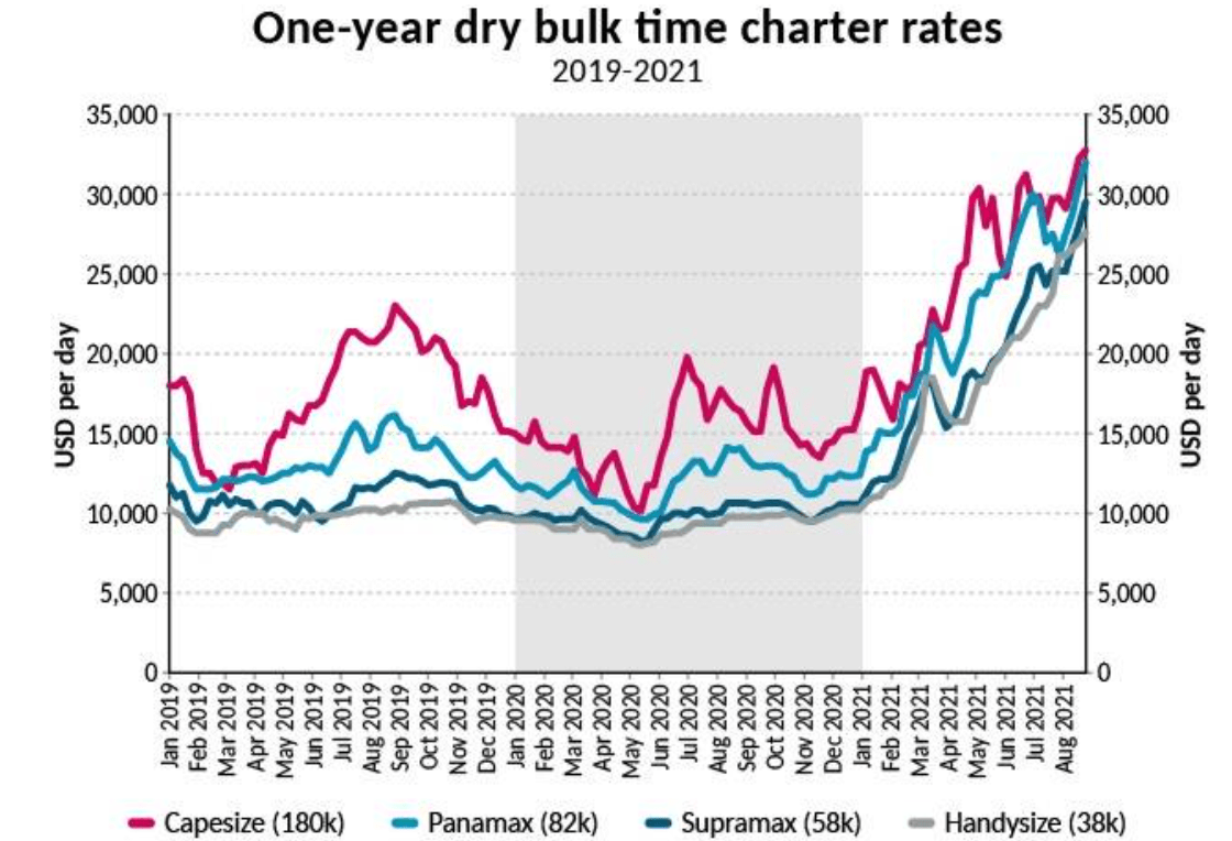 Breakwave Dry Bulk Shipping ETF (BDRY) Could Do With A Breather