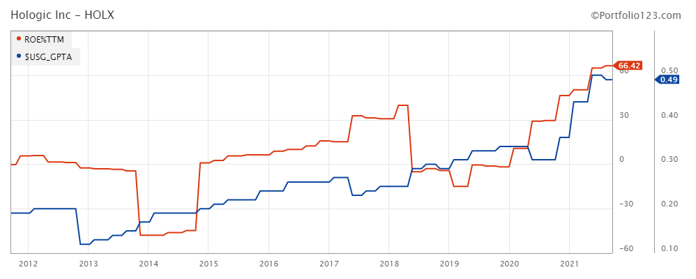 Hologic (HOLX) Stock: An Undervalued Leader | Seeking Alpha