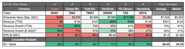 Mrna Analyst Ratings