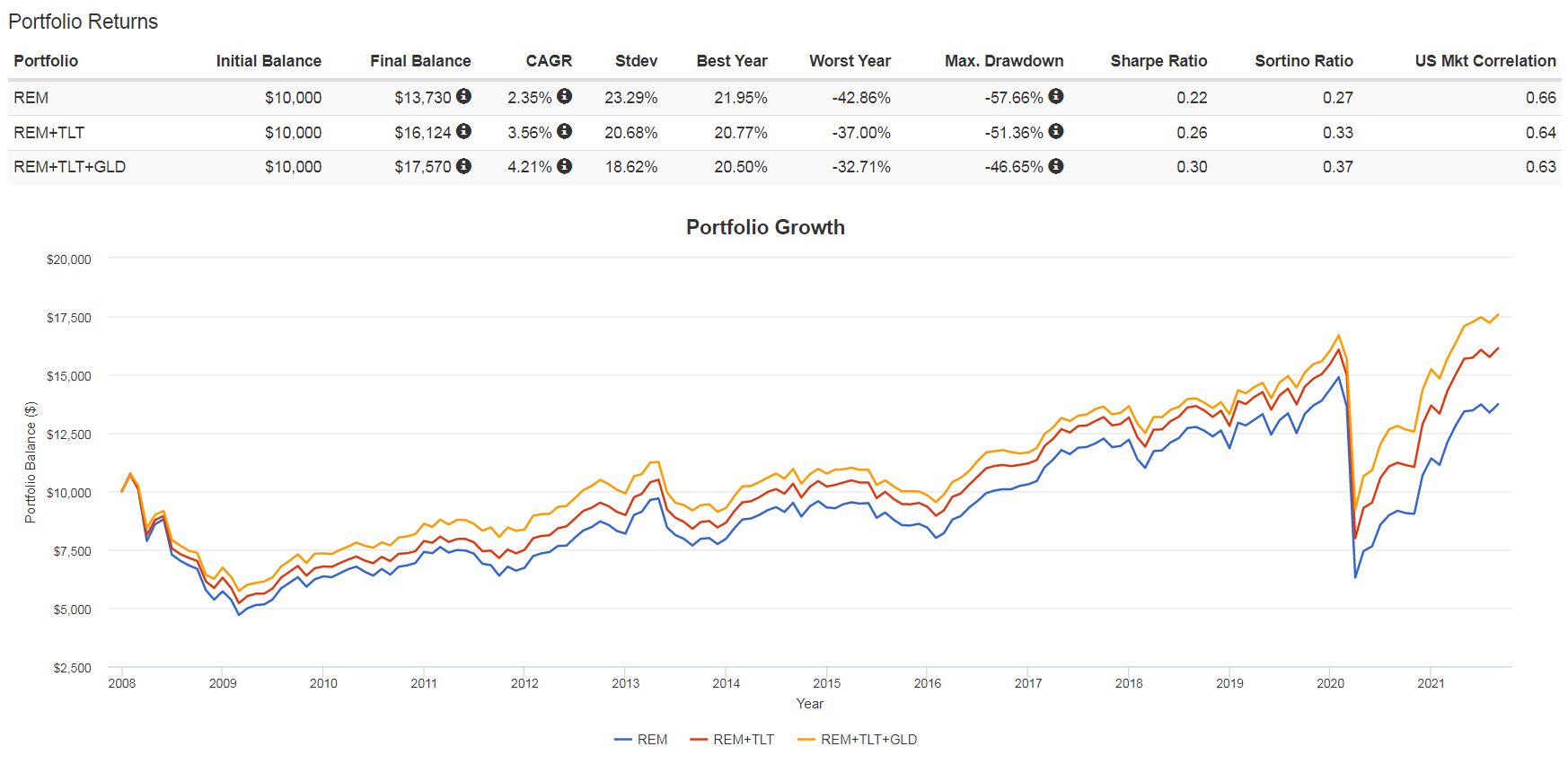 iShares REM ETF Pros, Cons, And Hedging (BATSREM) Seeking Alpha