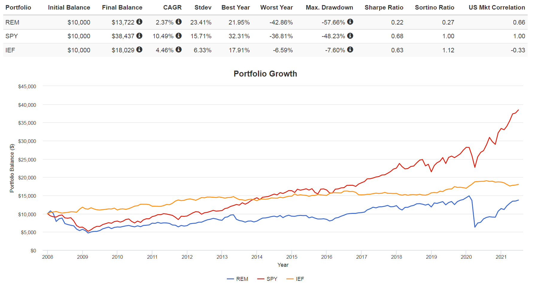 iShares REM ETF Pros, Cons, And Hedging (BATSREM) Seeking Alpha