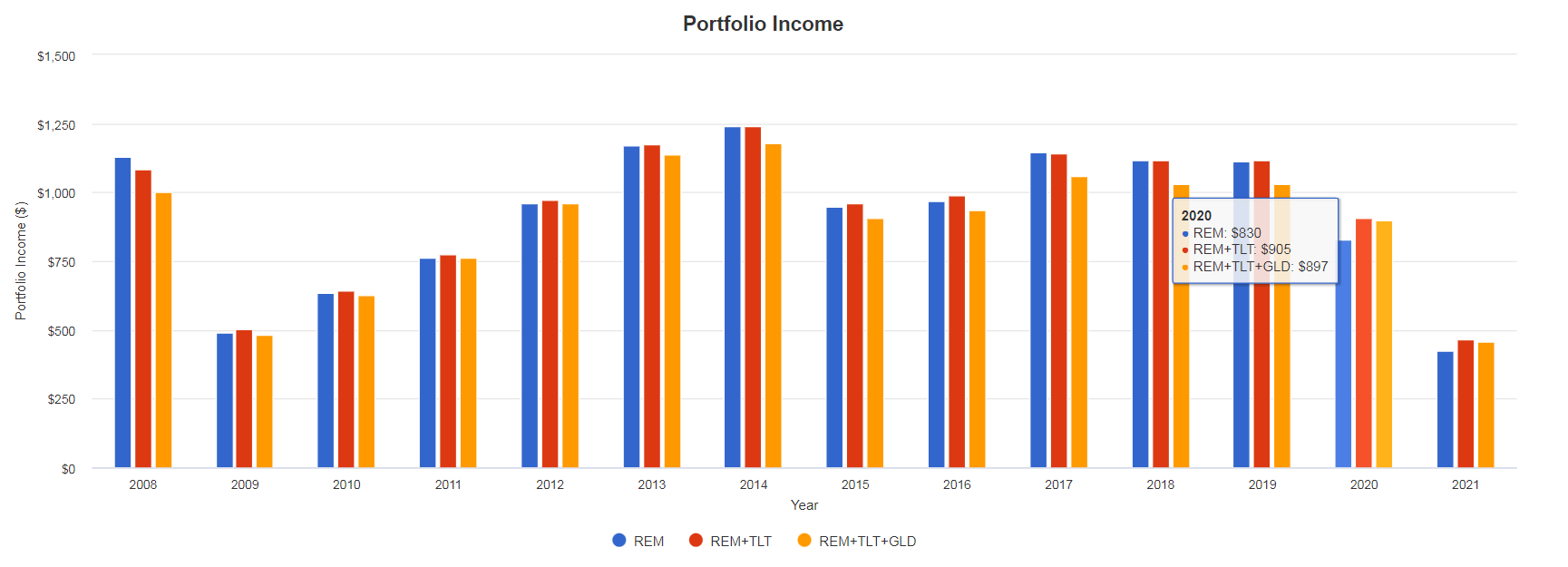 iShares REM ETF Pros, Cons, And Hedging (BATSREM) Seeking Alpha