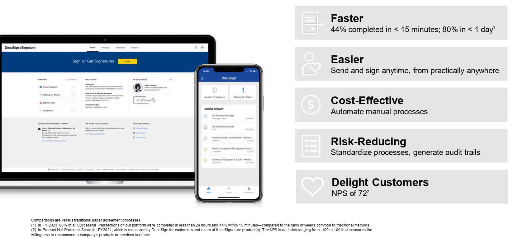 Is DocuSign Stock A Buy Or Sell After Q2 Earnings? (NASDAQDOCU