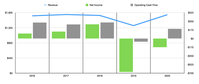 Dun & Bradstreet Holdings Stock: A Good Play On The Data Economy (NYSE ...