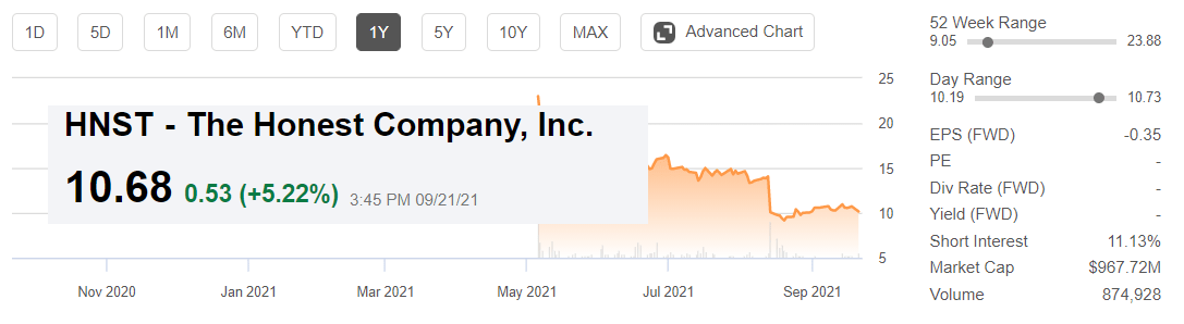 Honest Company Stock Forecast