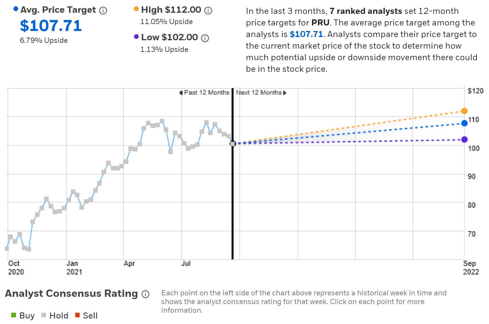 Prudential Stock: Underestimating (NYSE:PRU) | Seeking Alpha