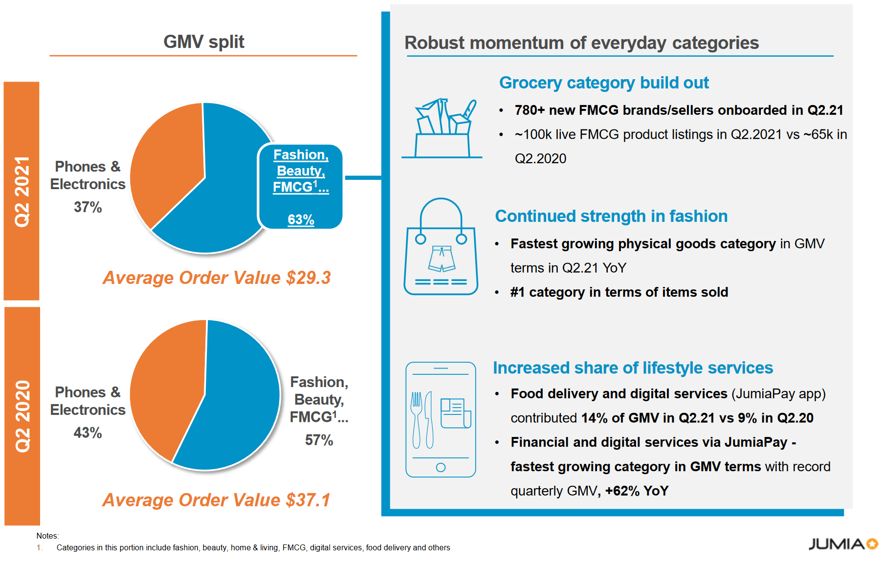 Jumia Technologies Facing Some Growing Pains Nyse Jmia Seeking Alpha