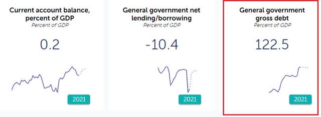 Government Debt & Redditors: The Jokers in the Pack