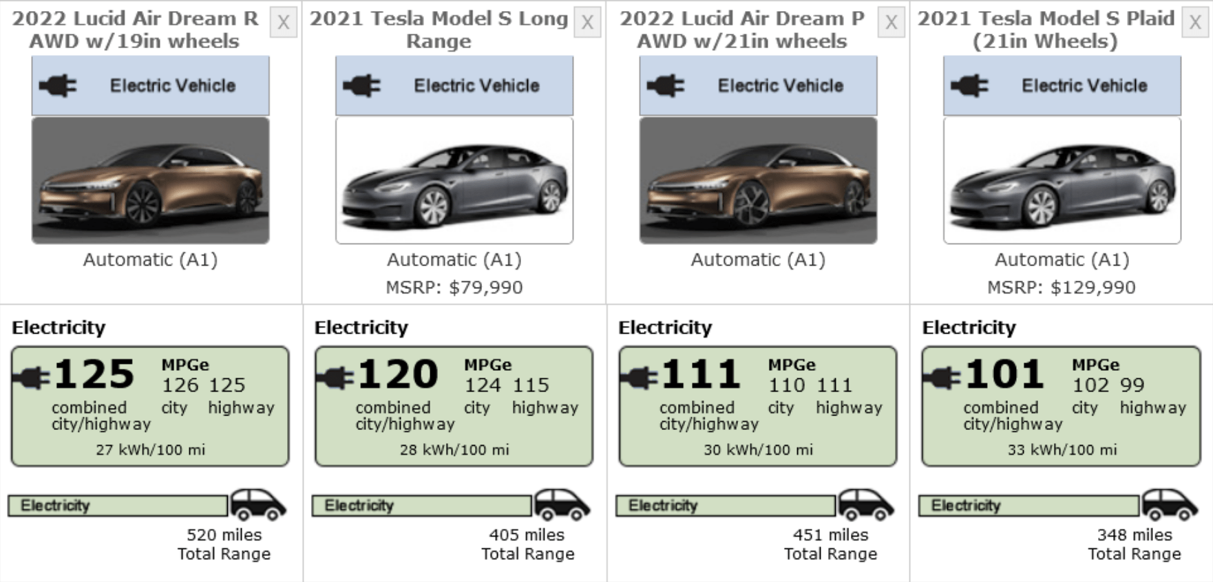 EV Competition Has Arrived Does Tesla Have The Answer? (NASDAQTSLA