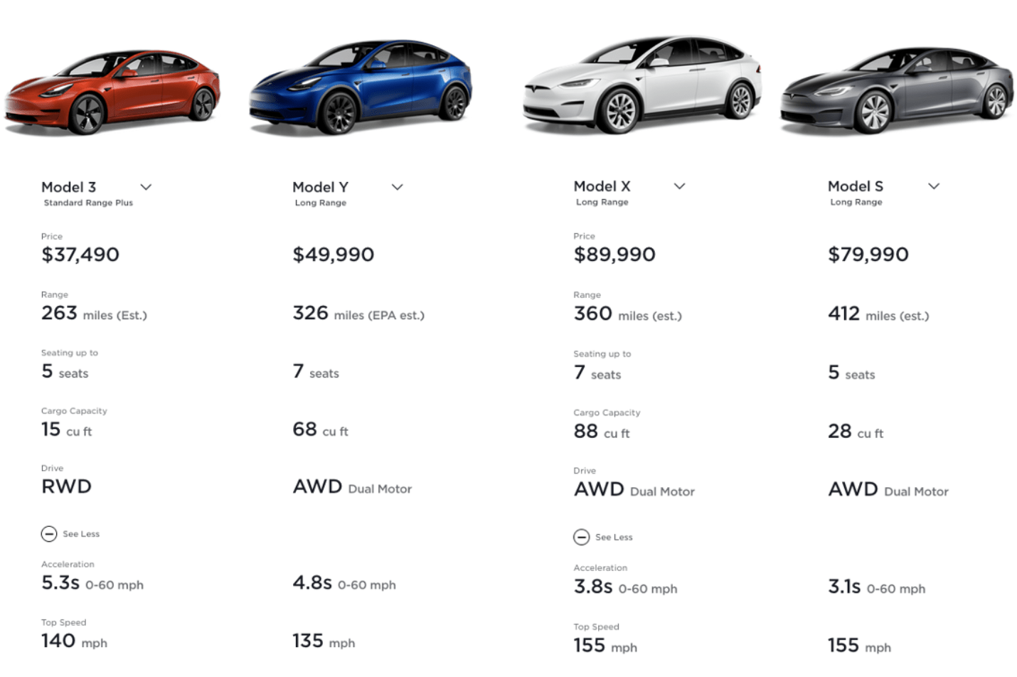 Tesla major outlet competitors